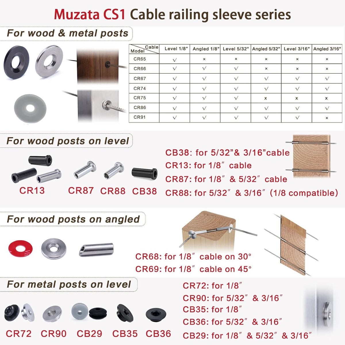 40Pack Cable Railing Protector Sleeve Grommet T316 Stainless Steel S5864