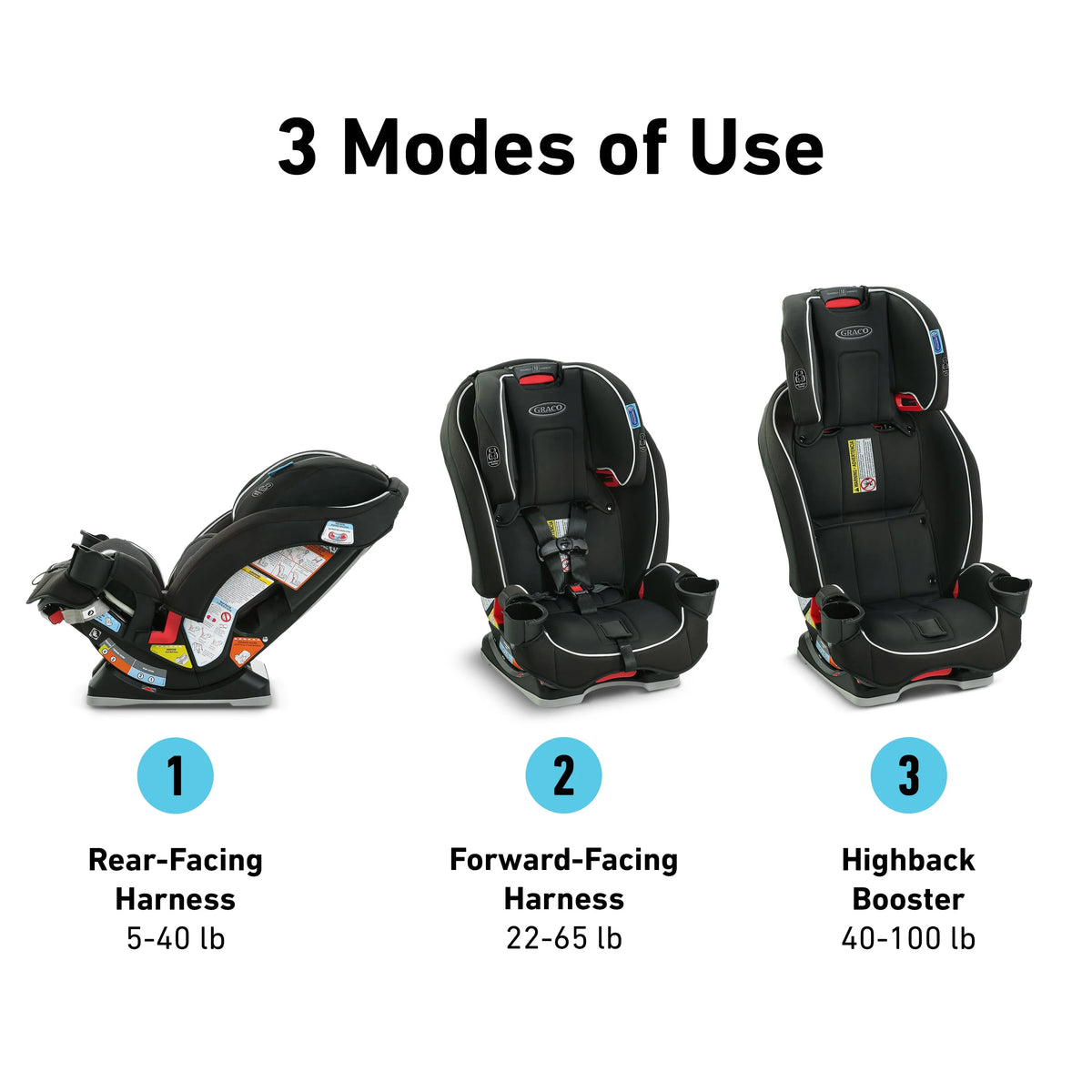3-in-1 Car Seat U41553