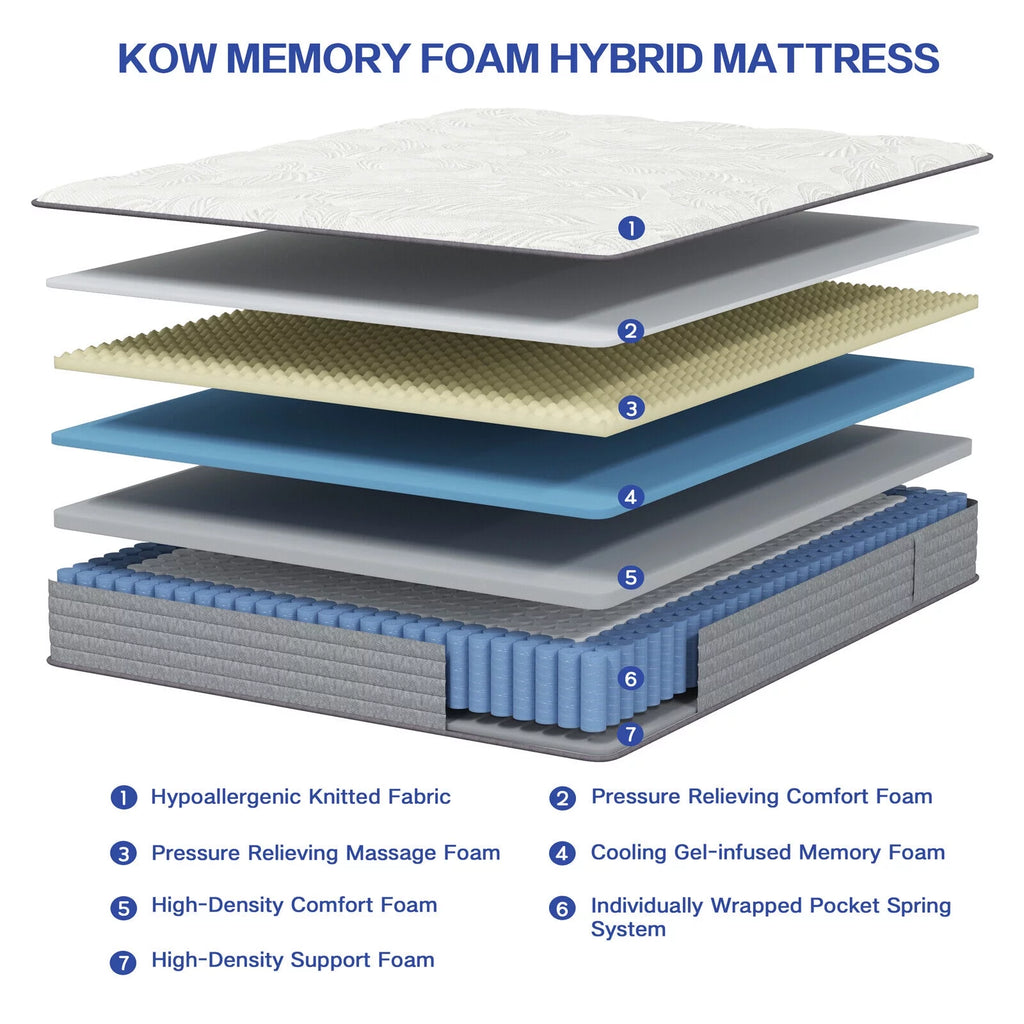 12 inch Full Size Gel Memory Foam Innerspring Mattress U325