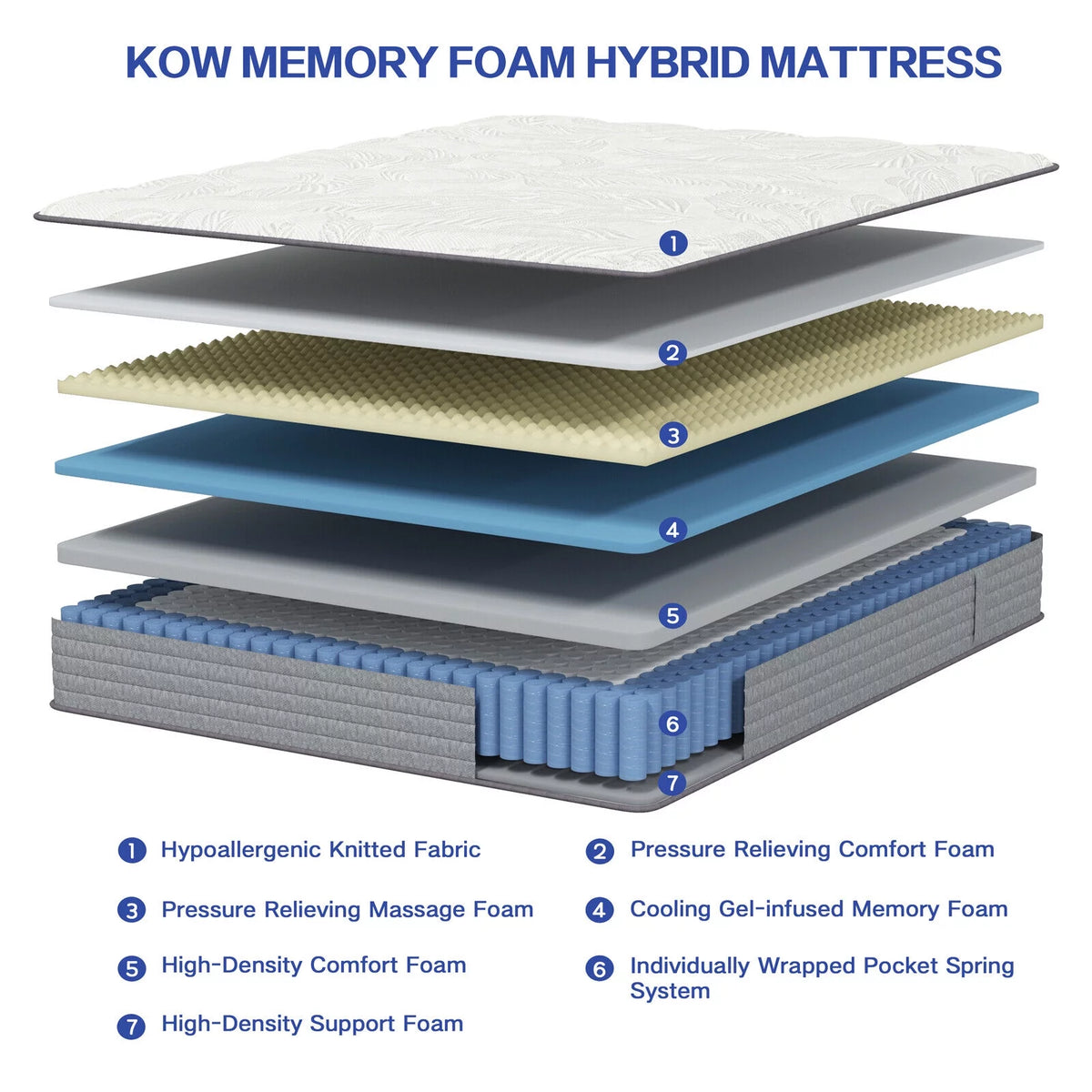 12 inch Full Size Gel Memory Foam Innerspring Mattress U325