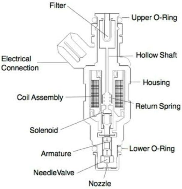 Fuel Injectors (6) Z310