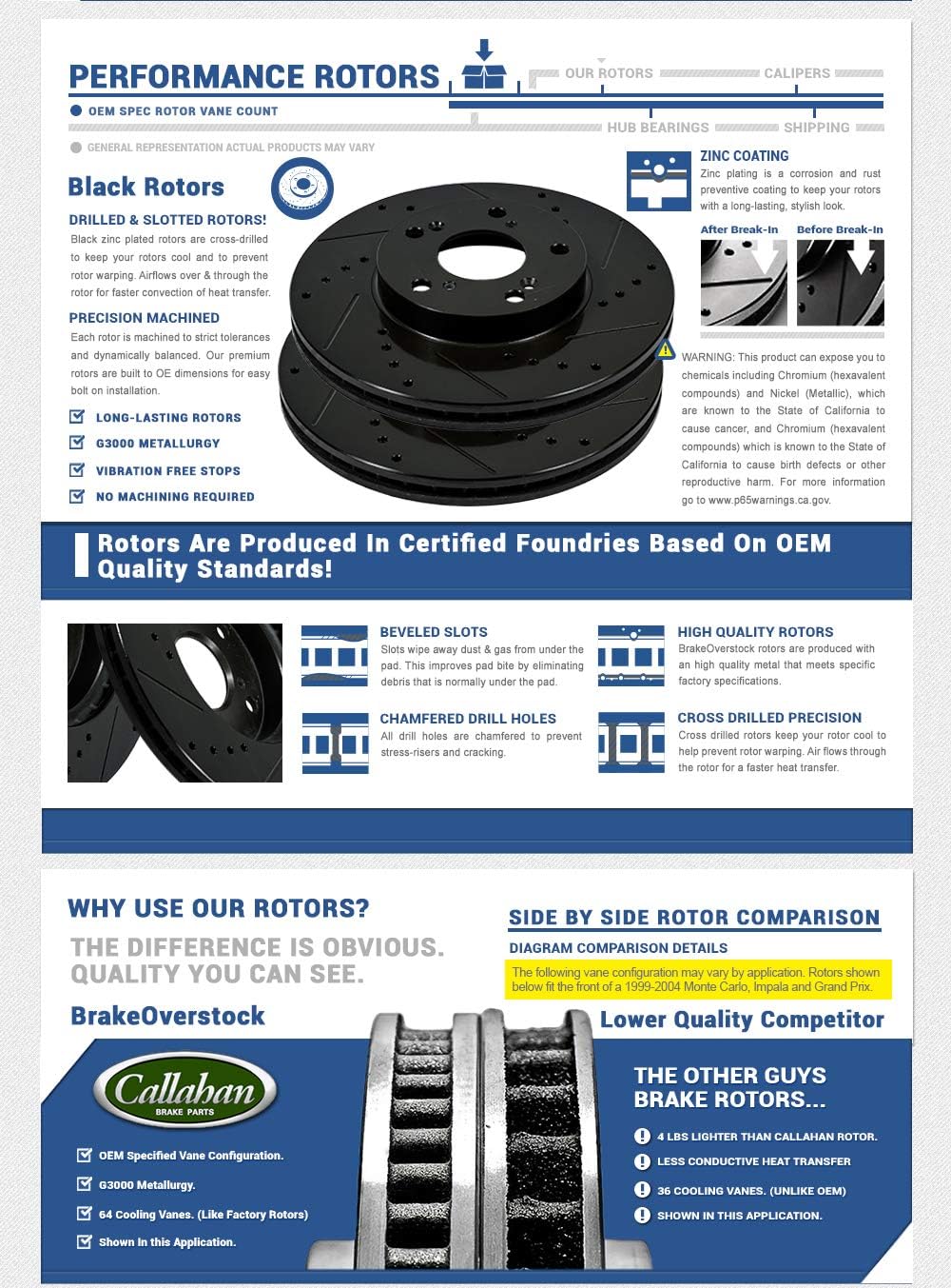 Black Drill Slot 5 Lug Brake Rotors I8179
