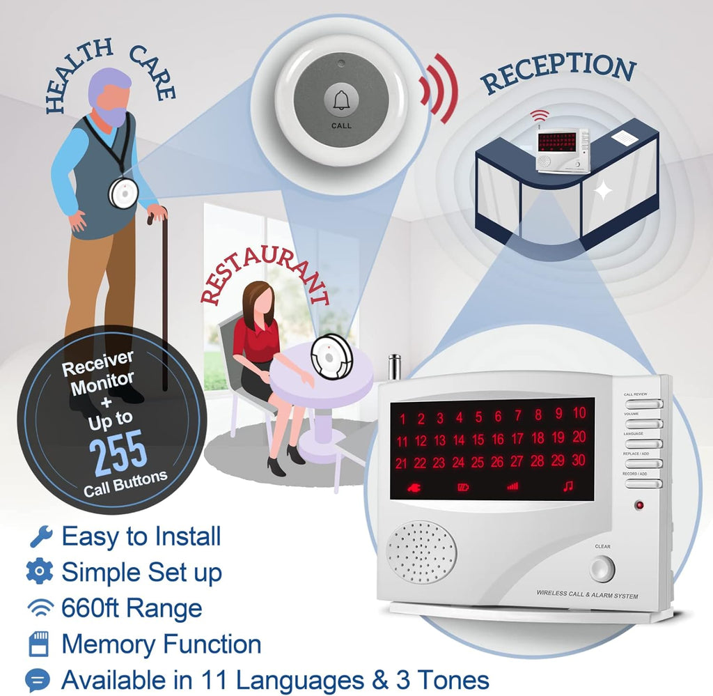 Wireless Calling System with 10 Waterproof Call Buttons and 1 Monitoring Unit E745