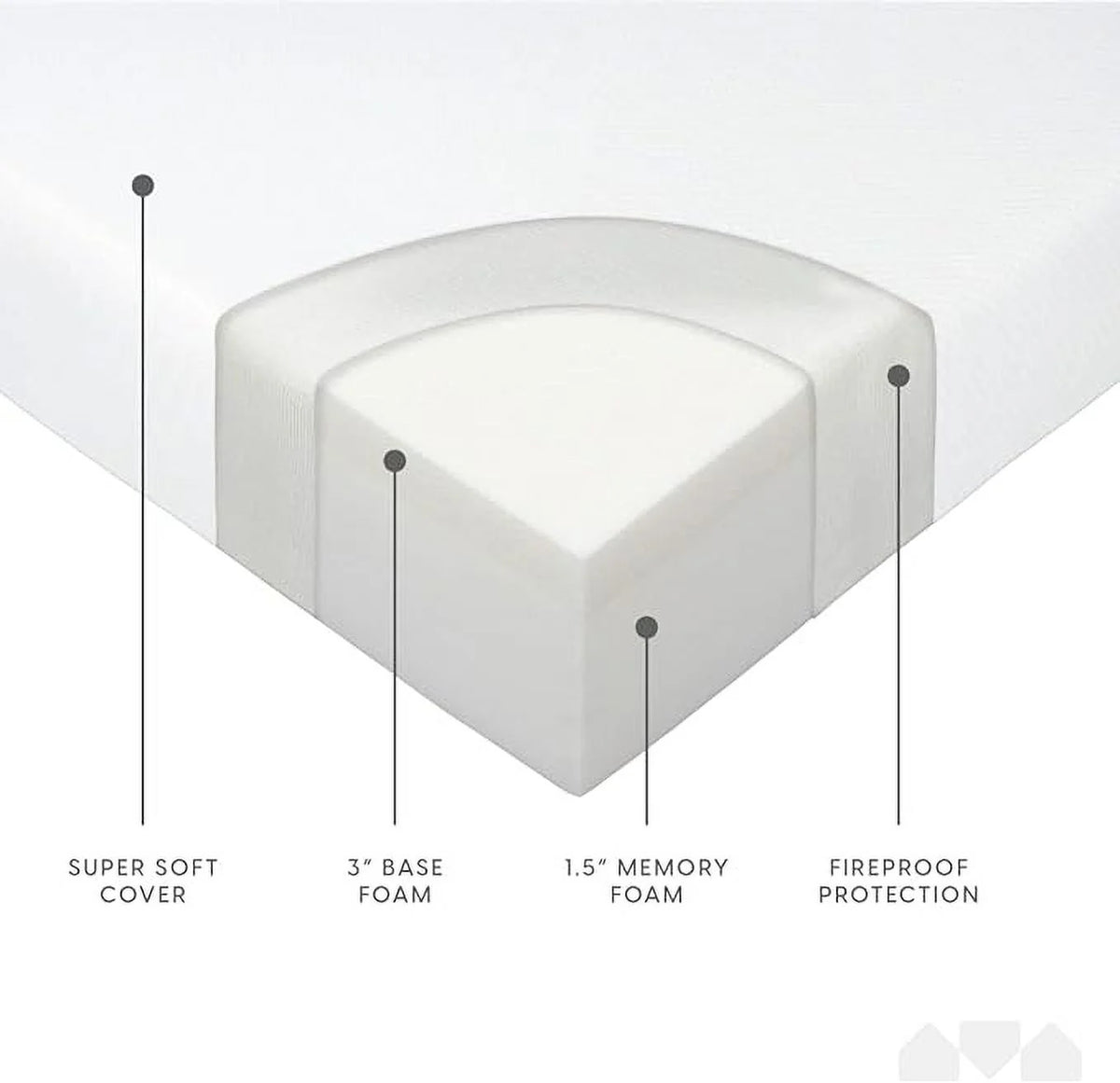 Memory Foam Replacement Mattress for Queen Size Sleeper Sofa Bed G570