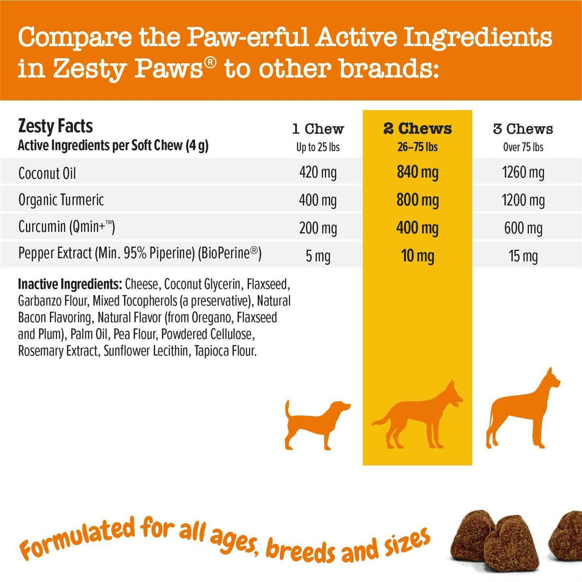 Turmeric Curcumin Bites for Dogs K6779