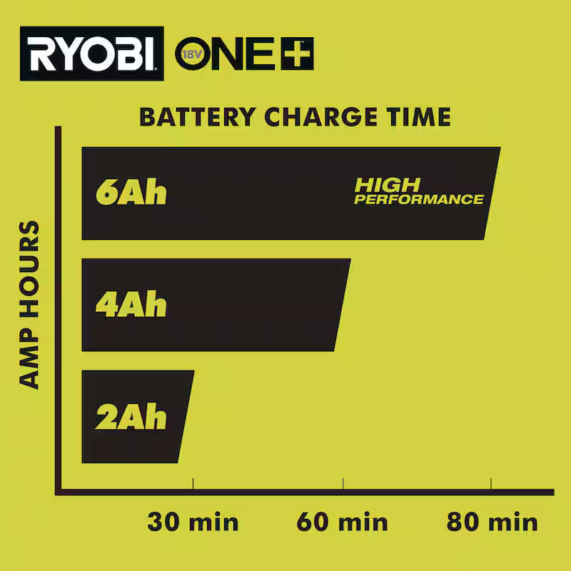 18V 1.5 Ah Batteries with Dual-Port Charger Starter Kit S766329