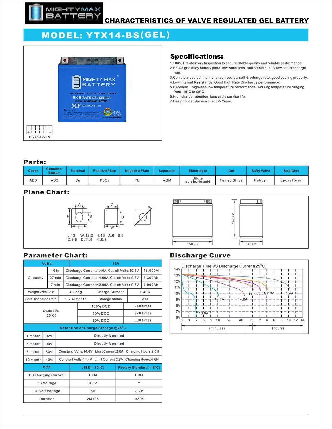 YTX14-BS GEL Battery G8567