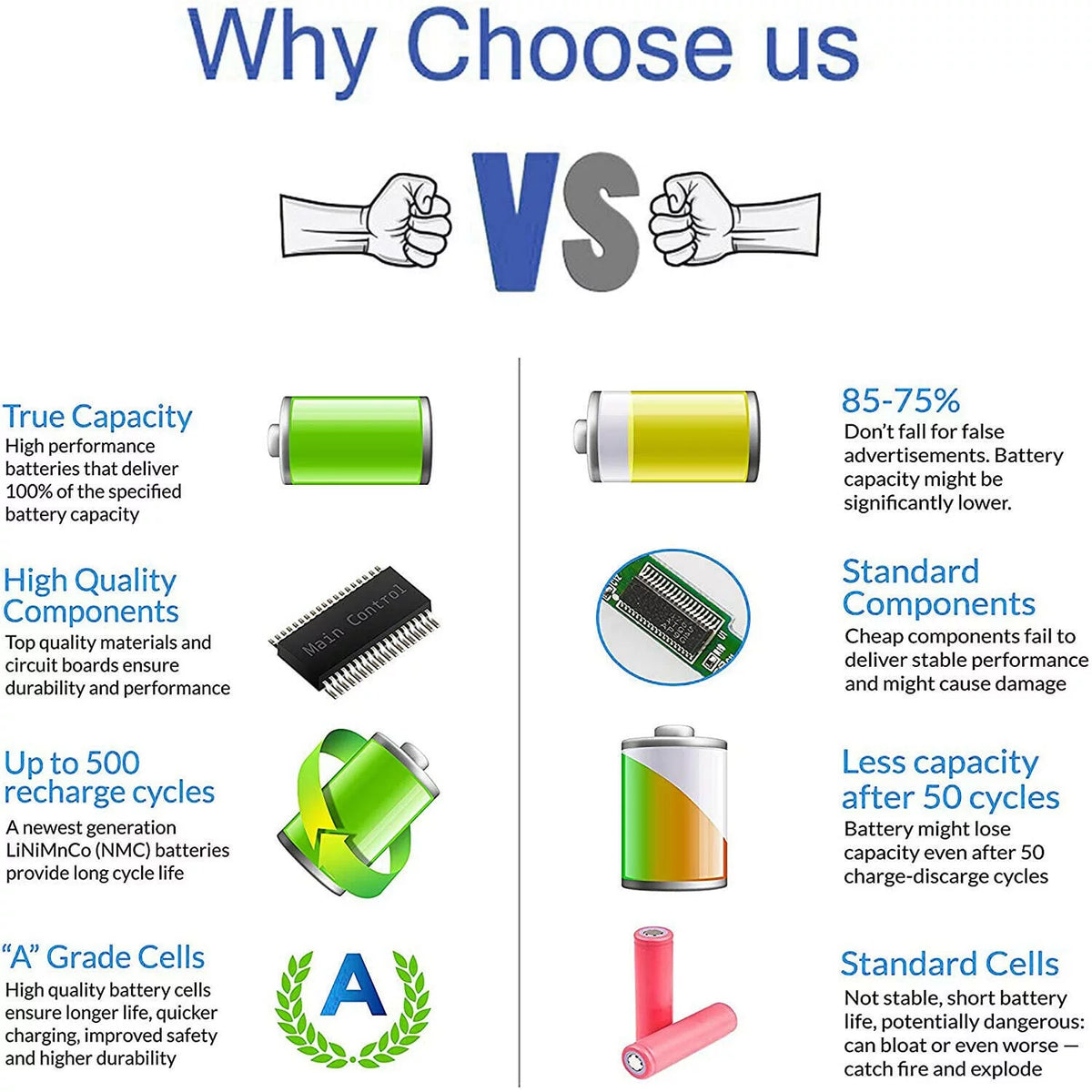 Battery P5113