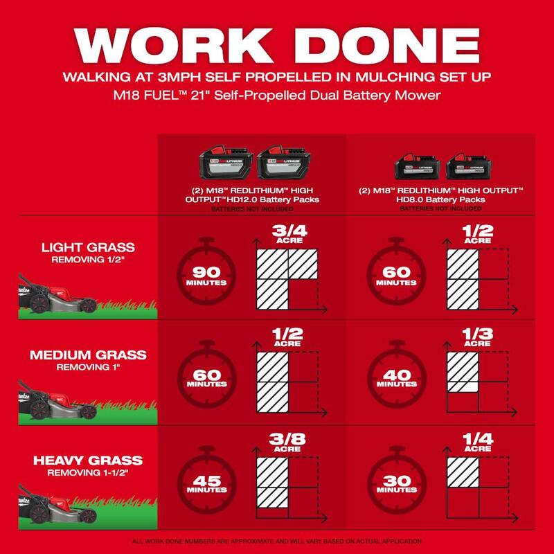 Brushless Cordless Walk Behind Self-Propelled Mower F861