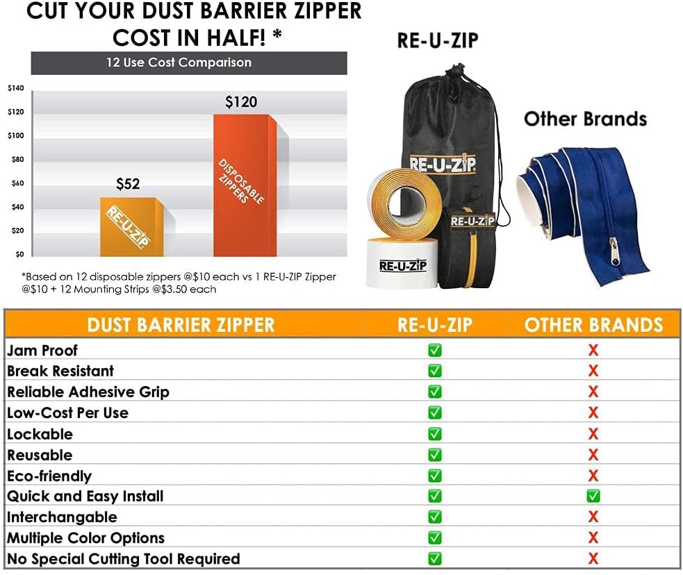 Reusable Dust Barrier Zipper 6 Blue Zippers V367
