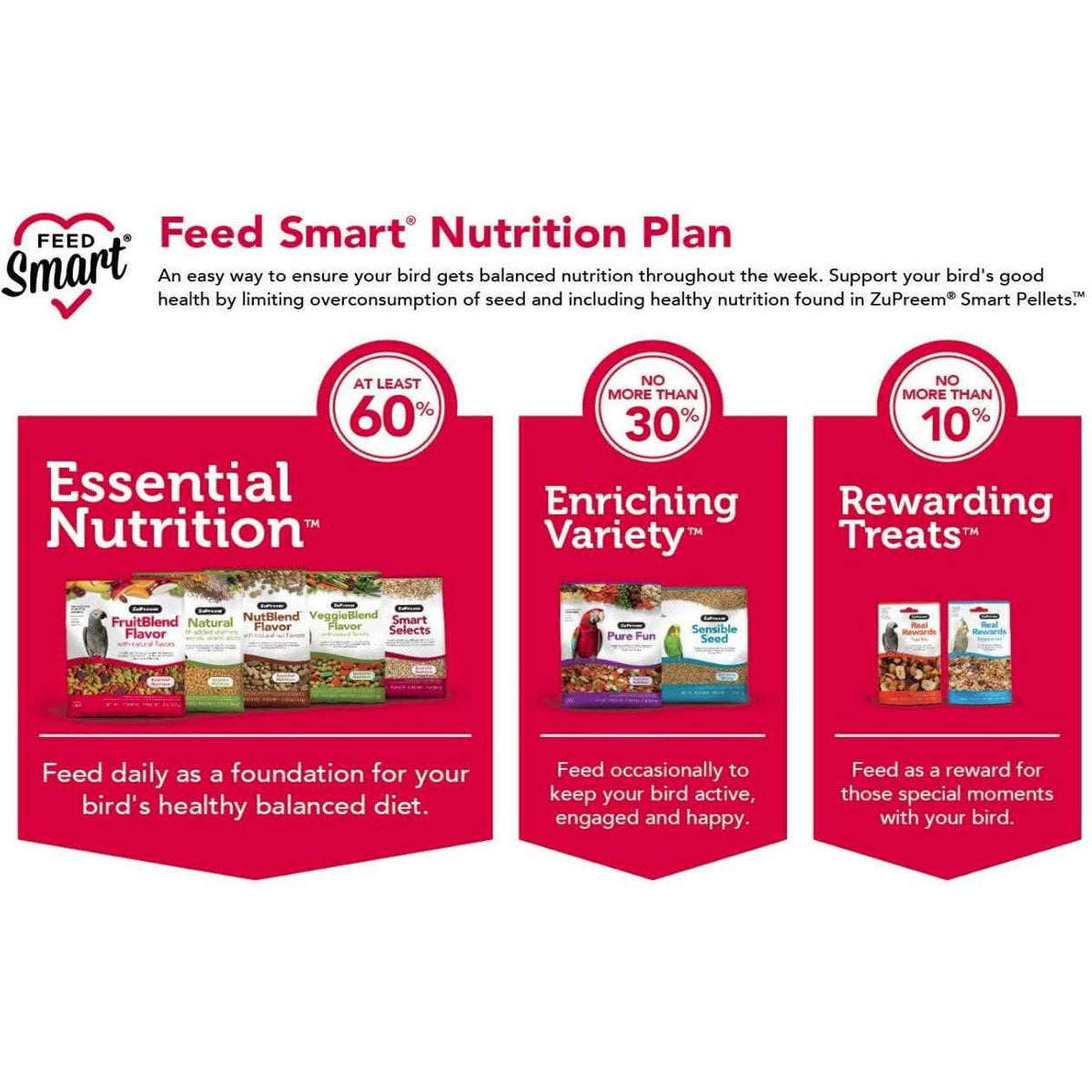 FruitBlend Flavor Bird Food for Small Birds U247