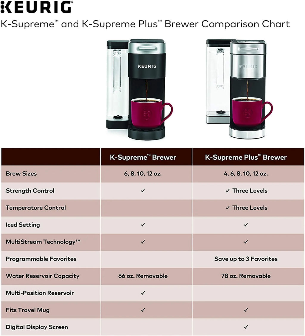 Black Single Serve K-Cup Pod Coffee Maker T11832