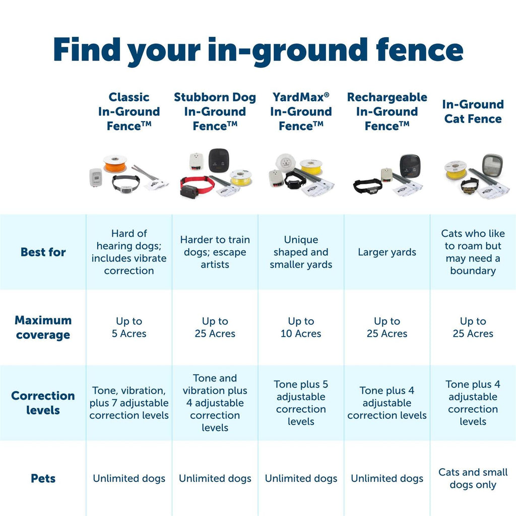 Rechargeable In-Ground Fence Receiver Collar L4136