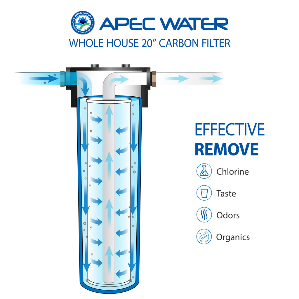 Whole House Water Filter System C626068