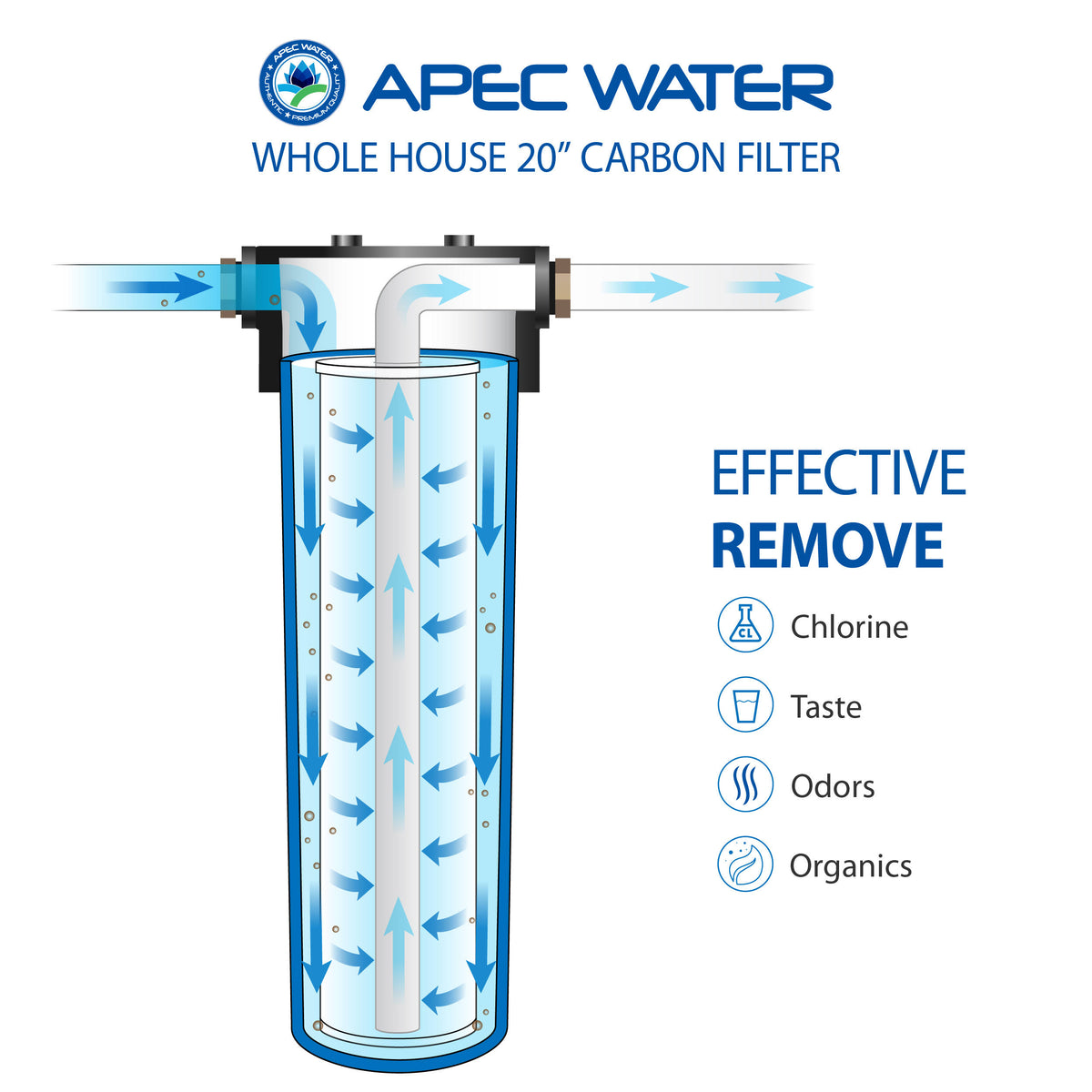 Whole House Water Filter System C626068