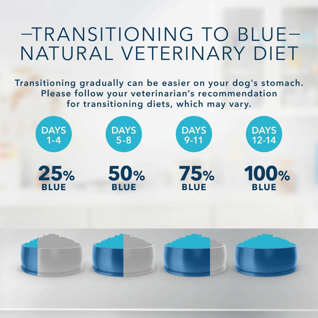 Novel Protein Alligator Dry Dog Food R339