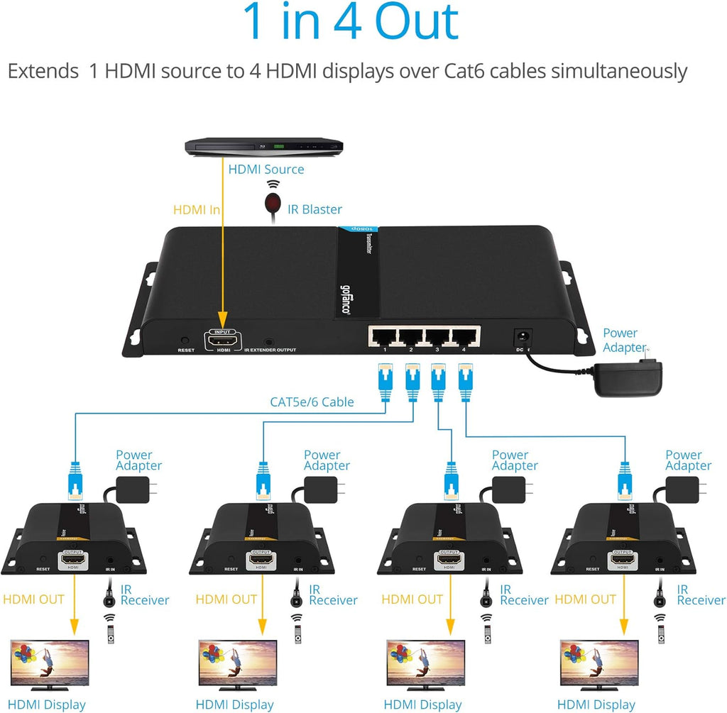 1080p 1x4 HDMI Extender Splitter Balun P43540