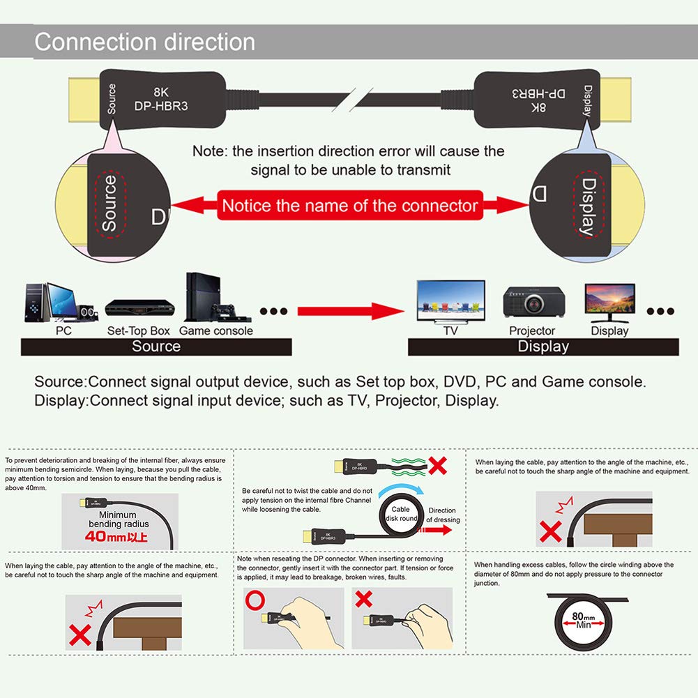 Fiber Optic DisplayPort 1.4 Cable 50ft 8K 32.4Gbps P2739