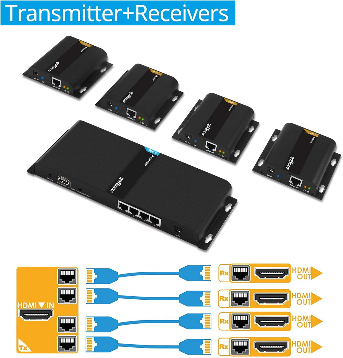 1080p 1x4 HDMI Extender Splitter Balun P43540