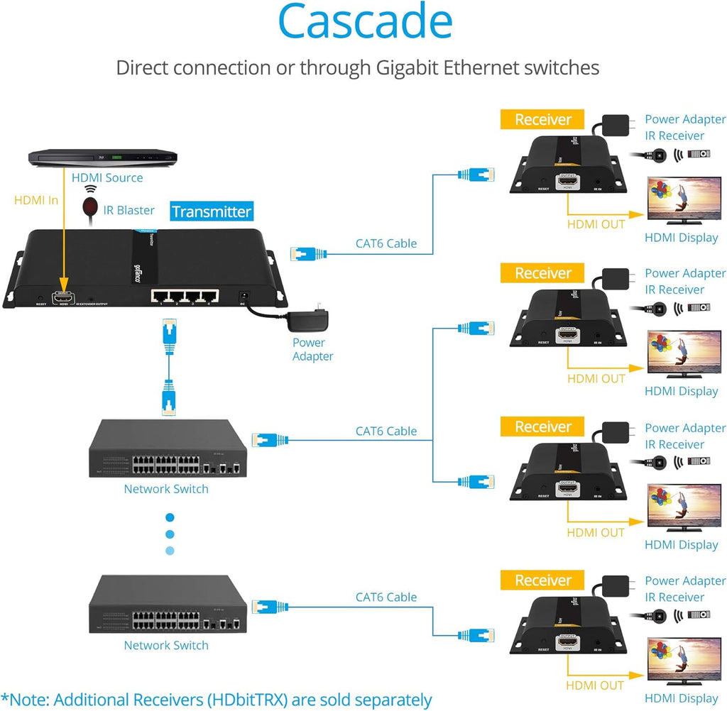 1080p 1x4 HDMI Extender Splitter Balun P43540