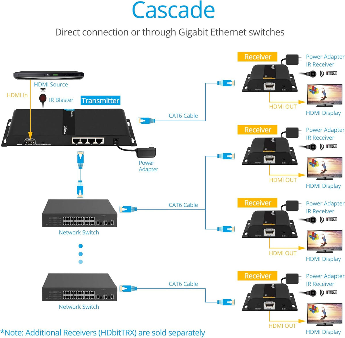 1080p 1x4 HDMI Extender Splitter Balun P43540