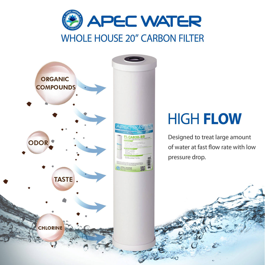 Whole House Water Filter System C626068