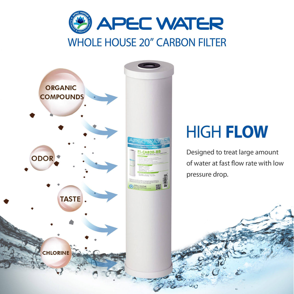 Whole House Water Filter System C626068