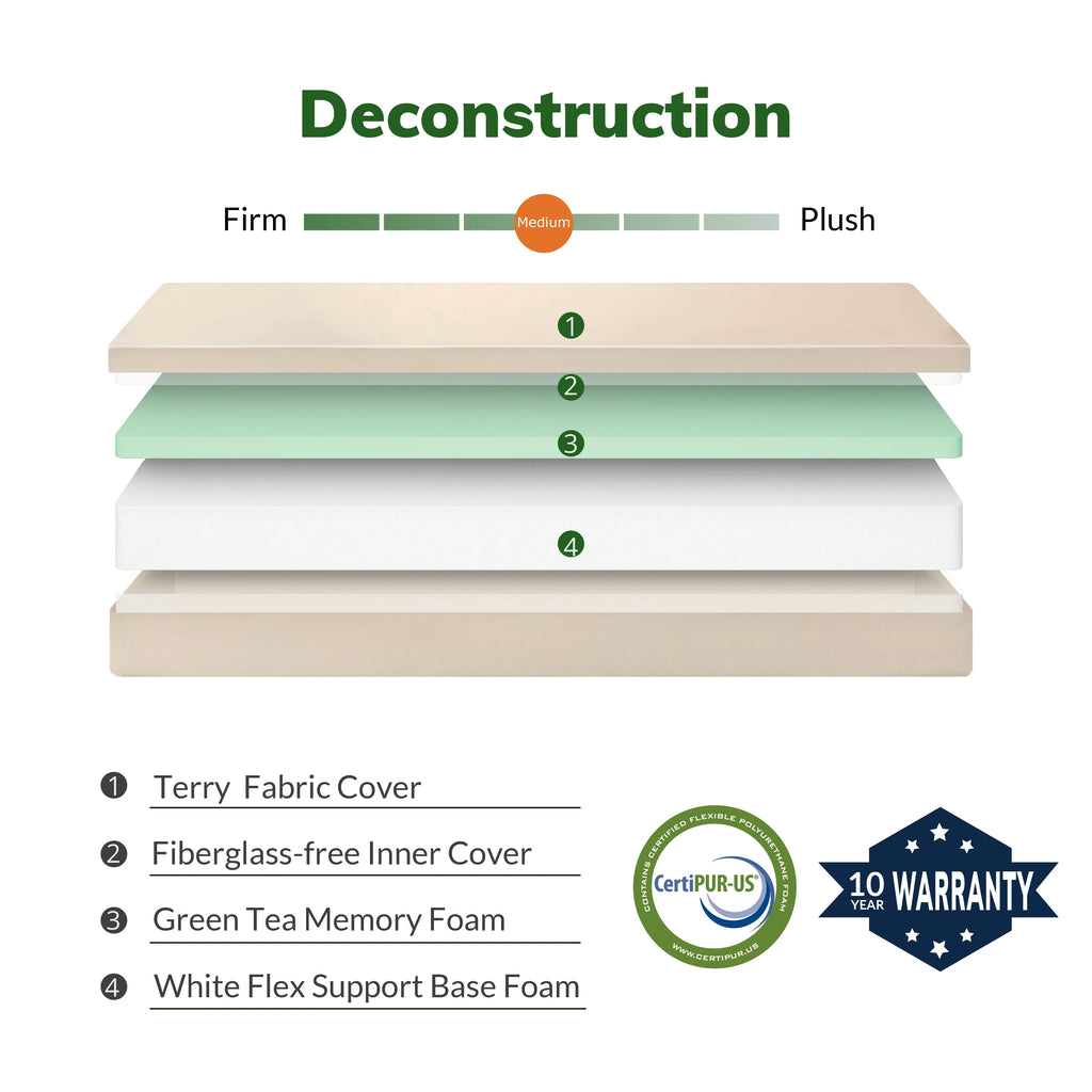 6 inch Full Memory Foam Mattress N78133