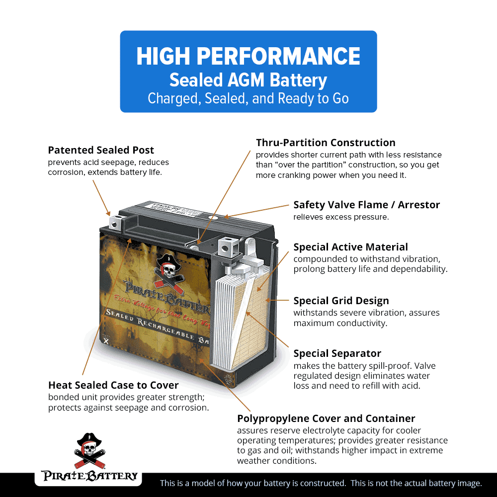 12 Volt 14 Ah 230 CCA ATV Battery R73029