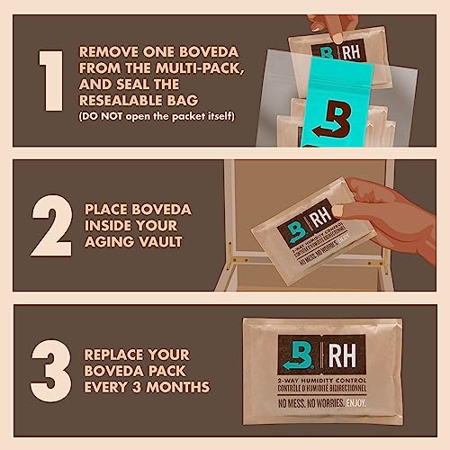 72% Two-Way Humidity Control Packs 4 Pack Q701414